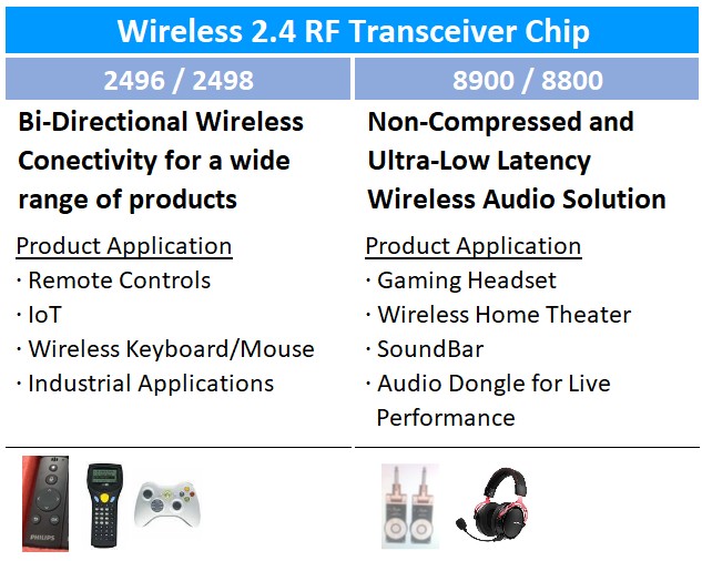 Wireless Applications